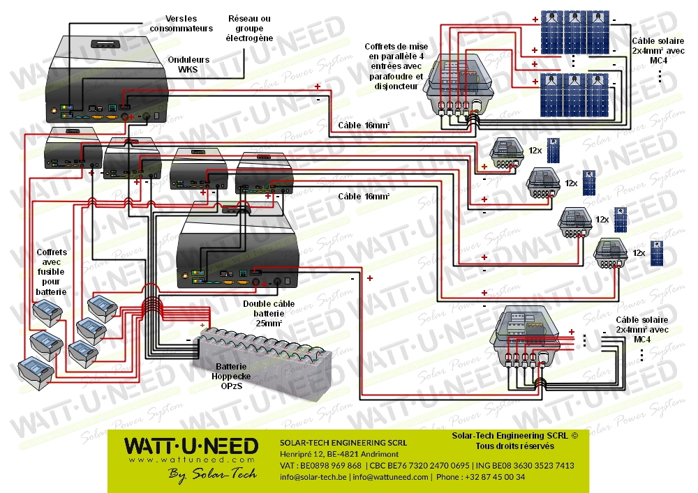 Kit autoconsommation 72 panneaux 30kVA avec stockage